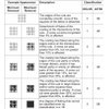 ASTM D3359-22 Cross Hatch Adhesion Test Tape
