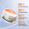 SKIN ULTIMA Dual Eye Cream with Advanced Retinol + Peptides + Caffeine,