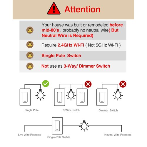 GHome Smart Switch, 2.4Ghz Wi-Fi Light Switch Compatible with Alexa, Google Home, Neutral Wire Required, Single-Pole,UL Certified,Voice Control and Timer, No Hub Required,1 Pack, White (SW5-1)