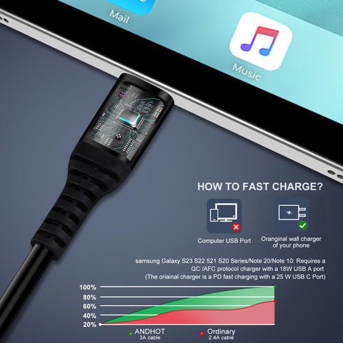 Coiled USB C Cable, 3FT Short USB to USB Type C Retractable Fast Car Charging Cord for Motorola Moto G Stylus 5G 2024/G 2024/G Power 2024/G Play 2024/G Pure/G 5G 2023/G 5G 2022/Edge/Razr/Edge+/Razr+