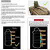 WYNEX Molle Strap 6 inch, Tactical Molle Strap Molle Webbing Straps Attachment Snap Strap Nylon Thumb Snap Straps 4 Packs