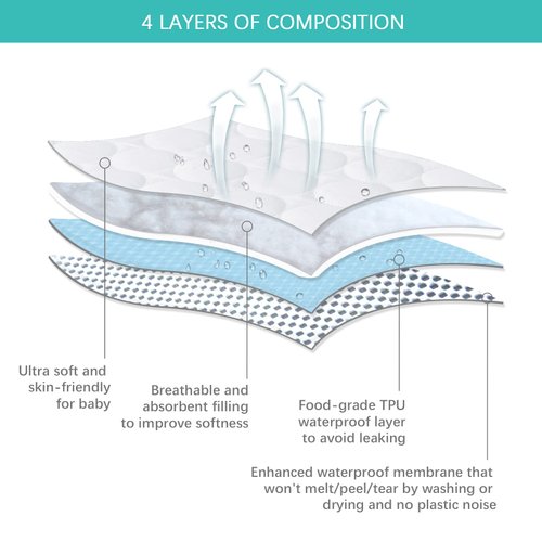 Crib Mattress Protector 2 Pack Pad Waterproof, Quilted Crib Mattress Cover Sheets Fitted, Absorbent & Noiseless Mattress Protector Fit Baby Toddler Bed Mattress Pad (Standard Size 52” x 28”)