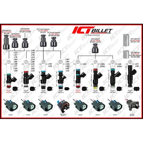 Fuel Injector Spacer Set of 8 - LS1 Intake Manifold/Fuel Rail to LS Truck Injector Adapter ICT Billet, 551371