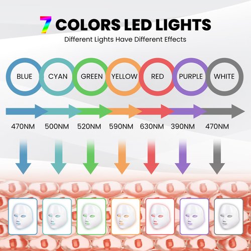 Yahi Red Light Therapy Mask for Face, 7-1 Colors LED Facial Skin Care Mask, Led Face Mask Light Therapy