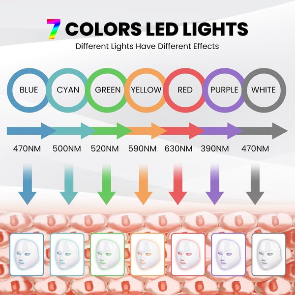 Yahi Red Light Therapy Mask for Face, 7-1 Colors LED Facial Skin Care Mask, Led Face Mask Light Therapy