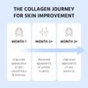 Cevitol Marine Collagen Peptides - Hydrolyzed Ultra-fine Collagen Powder for Women & Men, Hyaluronic Acid, Biotin, Vitamin C, for Skin, Hair, Nails, Joints, Non-GMO, Unflavored, Easily Dissolved, 16oz