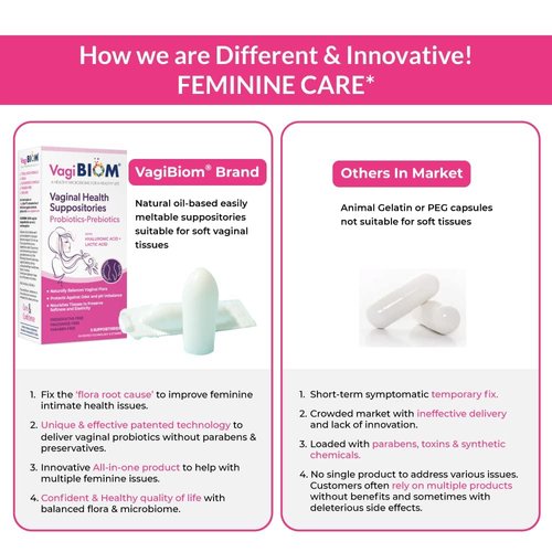 VagiBiom Probioitc Suppository Convenient Travel Pack with 2 Suppositories: Microbiome Flora Balance. Odor Control Regimen; Balance and Nourishes Healthy Flora