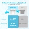 2 Pack Filter Replacement for All Epic Water Filters® Pitchers and Dispensers, Aquagear® Water Filter Pitchers, 150-Gallon Long-Life, BPA Free, AQUA CREST