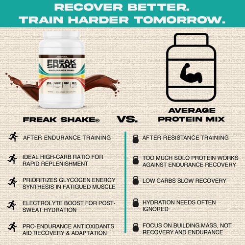Post Workout Recovery Powder (Caramel Latte) – High Carb Endurance Training Drink - Electrolytes, Complete Protein Blend, Bio-Nutrient Muscle Recovery Supplement - 20 Servings
