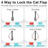 Thin Cat Door for Windows, Pet Doors and Sliding Door, Safety Pet Door with 4 Way Lock, Weatherproof Cat Flap for Thin Door and Wall(Medium, 6.7in x 6.3in Flap)