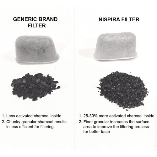 Refined Activated Charcoal Water Filter Pods Replacement For Keurig Coffee Maker Keurig 2.0 or Older, 12 Packs
