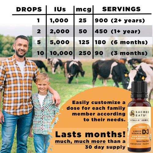 Organic Liquid Vitamin D Drops for Kids & Adults, Sugar Free. Easy to Use 1,000 IU / Drop in Coconut MCT Oil. Lasts Months, Best for High Doses. Max Absorption Vit D3 Supplement. Great Taste (Citrus)