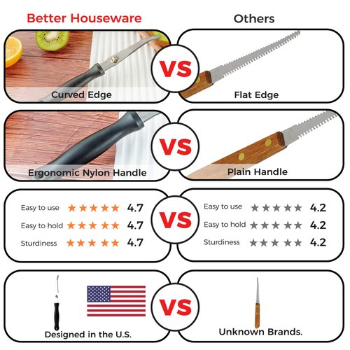 Better Houseware Grapefruit Knife curved serrated Stainless Steel Knife w/Nylon Handle, Serrated Edge grapefruit peeler knife, kiwi knife, lemon zester, Dishwasher Safe | Kitchen Utensils