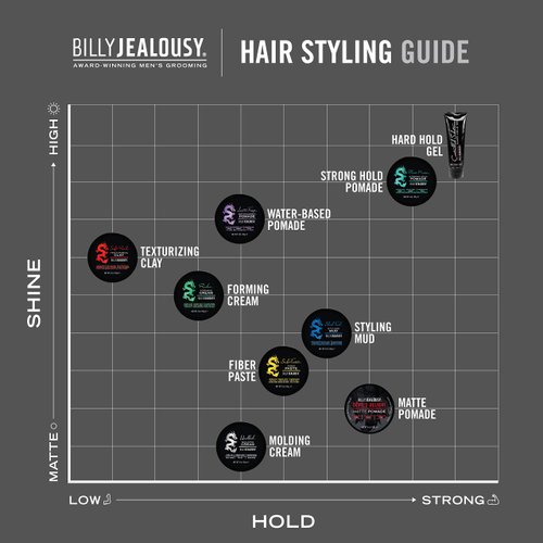 Billy Jealousy Plaster Master Water-Soluble Hair Pomade for Men, All Day Strong Hold with Medium Shine, Won't Flake & Safe for Color-Treated Hair, 3 Ounce