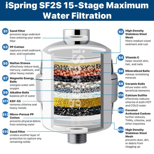 iSpring SF2S 15-Stage High Output Universal Shower Filter with Replaceable Cartridge, Better Skin, Softer Hair, and Stronger Nails, Chrome