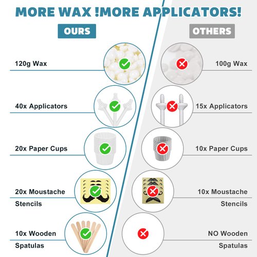 120g Nose Wax Kit, Nose Wax with 40 White Applicators, 20 Mustache Guards, 20pcs Paper CupNose Hair Wax Painless Nose Hair Removal at Least 20 Times Usage, Nose Hair Waxing Kit for Men and Women