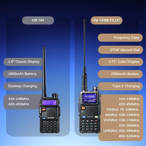 BAOFENG UV-5RM Plus 10W Ham Radio, Dual Band Two Way Radio, UHF VHF NOAA FM AM(Airband) 1.25M Receiver, Long Range Rechargeable Handheld Walkie Talkies, 2500mAh Battery USB-C Port, Chirp Compatible