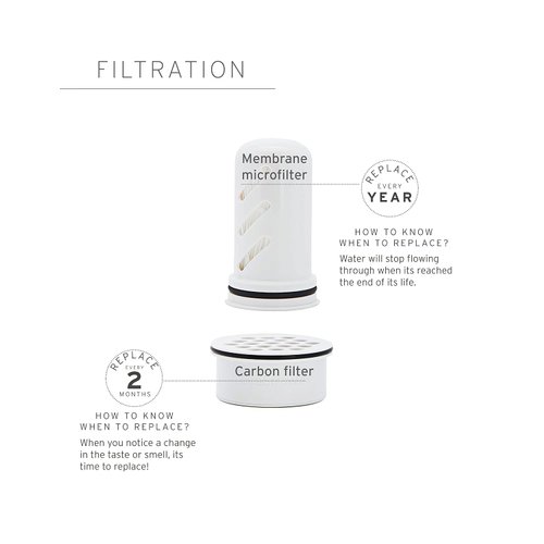 LifeStraw Home – Replacement Filter 1-Year Pack for Protection Against Bacteria, parasites, microplastics, PFAS and 30+ contaminants