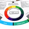 Color Wheel Color Mix Guide, ATOMUS Tattoo Pigment Chart Supplies for Paint Permanent Eyebrow Lip Body Tattoo (9.25in)