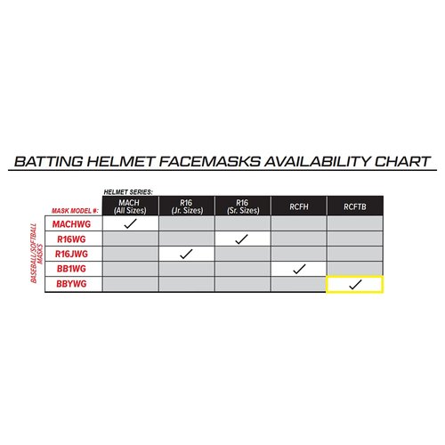 Rawlings | BBYWG Youth/TBall Batting Helmet Facemask | Fits all TBall/Small COOLFLO (RCFTB/MLTBH) Helmet Models | Black