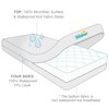 Zippered Crib Mattress Protector - Waterproof Crib Mattress Encasement, Breathable and Absorbent, 6 Sides Fully Encased Crib Mattress Cover.