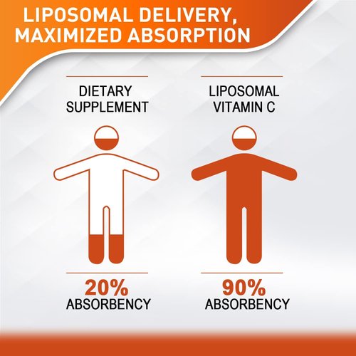 Liposomal Vitamin C 2000mg Liquid for Adults, High Absorption VIT C, Maximize Vitamin C, for Immune System & Antioxidant, 60ML (4 Bottle)