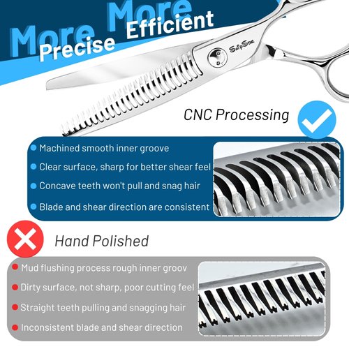 Hair Thinning Scissors 6.5 Inch,with CNC Tech Barber Hair Cutting Texturizing Shears,Japan 440C Steel Professional Trimming Shears,Teeth Haircut Scissor for Women,Men,Kids,Salon Home Use Hairdressing