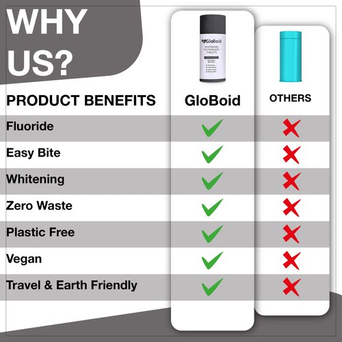 GloBoid Charcoal Toothpaste Tablets with Fluoride, Zero Waste Toothpaste Bits, Eco Friendly Toothpaste Tabs, Plastic Free Toothpaste Bites - 1 Month Supply - 62 Count - Mint