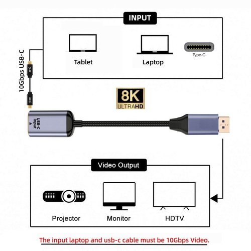 chenyang USB C to Displayport Cable,USB Type C Female Input to Displayport 1.4 Male Output HDTV Cable 8K@60hz 4K@120hz for Tablet Phone Laptop