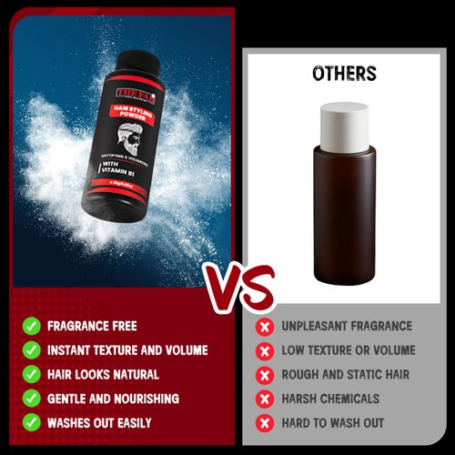 The Fab Hair Styling Powder -Premium Level Hair Powder for Men and Women, Volume Powder Hair Texture Powder for Men -Long Lasting,Scent Free,No Residue Matte Hair Volumizer Travel Essentials Size 25g