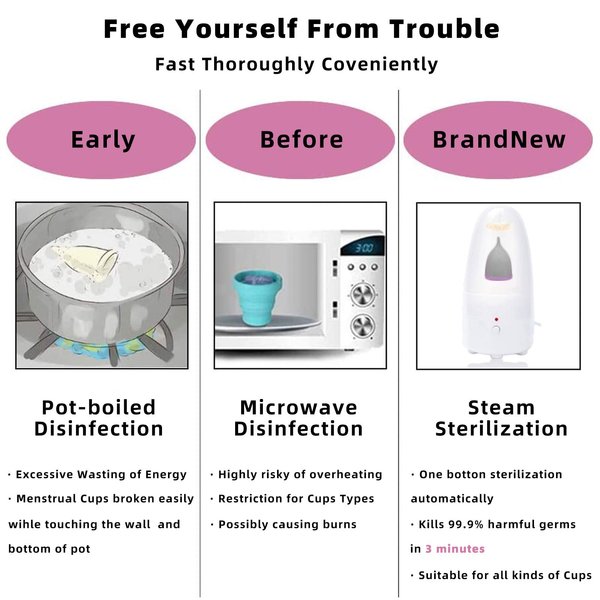 Fliurich Menstrual Cup Steamer Cleaner - Portable Menstrual Cup Wash Kit, High Temperature Steam Sterilization, One Button Control, Comes with Two Reusable Period Cup