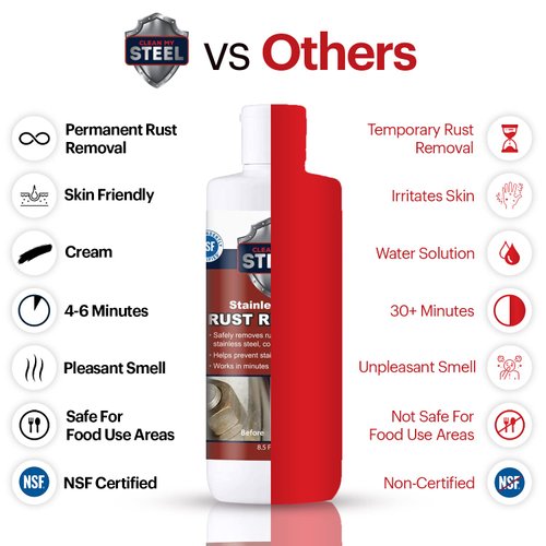 CLEAN MY STEEL Stainless Cleaner and Rust Remover Concentrated Restores Deep Penetrating Fast Acting And Easy To Use (8.5 oz)