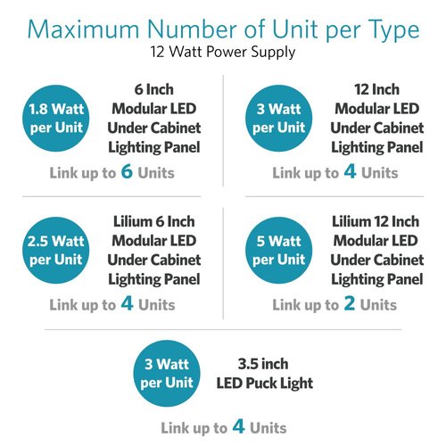 Lightkiwi W3329 12 Watt Power Supply for Modular LED Under Cabinet Lighting