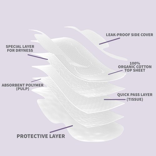 Claene Organic Cotton Cover Pads, Cruelty-Free, Menstrual Overnight Pads for Women, Unscented, Breathable, Vegan, Natural Sanitary Napkins with Wings (Overnight, 1 Pack, Total 8)