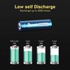 BONAI Solar AAA Rechargeable Batteries 1.2V 600mAh_20 Packs_ Triple AAA NiMH Battery Solar Batteries for Solar Garden Lights for Solar Lights, Garden Lights, Solar Lamp Anti-Leak (AAA 20 Pack)…