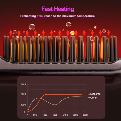 Wireless Hair Straightener Brush Lightweight 0.3lbs Cordlss Hair Straightener Brush Negative Ion Hot Comb 45 Mins Long Battery Life with Type-C Rechargeable Feature Fast Heating4