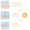BIOAQUA Manuka Honey Facial Mask Vitamin E Moisturizing Face Skin Delicate Smooth Antioxidant Repair 25g x 5pcs