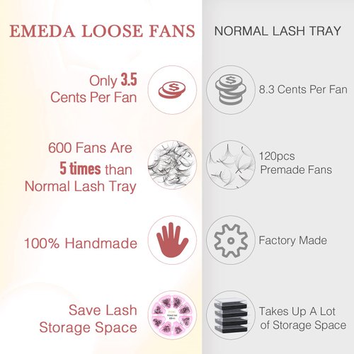 Premade Fans Eyelash Extensions 600 pcs Small Base Promade Loose Fans Stable D Curl 8-15mm Mix Lengths Short Stem Pre Made Volume Lashes with Reusable Silicone Pad by EMEDA (14D 0.05 D 8-15mm)