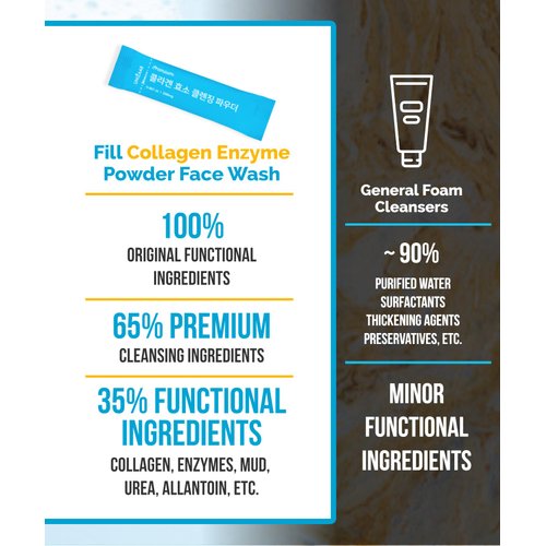 UNIZAAR Fill Collagen Enzyme Powder Face Wash Set of 2 – (0.007 oz * 60EA) Luxurious French Collagen & Urea Infused Korean Cleanser, Travel Face Wash, Travel Size Face Wash for Women, Korean Skin Care