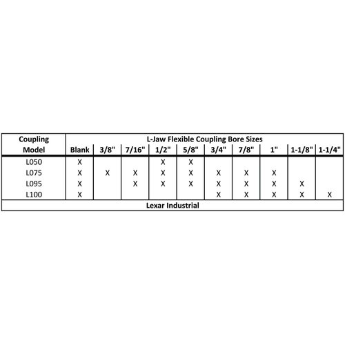 Lexar Industrial Log Wood Splitter 1/2 to 3/4 L075 Hydraulic Pump to Engine Coupling Set 1-3/4 OD