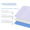 Avalon Care Incontinence Bed Pads (Pack of 1) Washable Pee Pads for Adults, Kids & Pets - Highly Absorbent Pads, 34x36 inches Bed Pads Washable Waterproof Pads for Bed, Reusable Bed Pads & Underpads