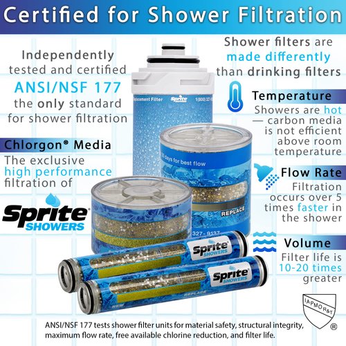 Sprite Industries SL2-CM Slim-Line 2 Universal Shower Filter, 1.5 pounds, Chrome