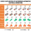 212Pcs 13 Kits Deutsch Connector Kit 2/3/4/6/8/12 Pin DT Connectors 15-20 AWG Deutsch Connector Kit Deutsch Solid Contacts Automotive IP67 Waterproof Electrical Wire Connector Plugs