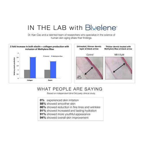 Bluelene Anti Aging Night Cream, Revolutionary Anti Wrinkle Face Cream with Methylene Blue (30 ml)