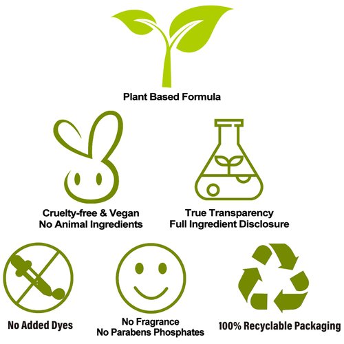 DR.EASY Dryer Sheets Plant Based Formula 252 Ct Fabric Softener sheets for Laundry Free & Clear Essential Oil Scented No Artificial Fragrances No Dyes Reduce Static & Wrinkles Help Repel Pet Hair