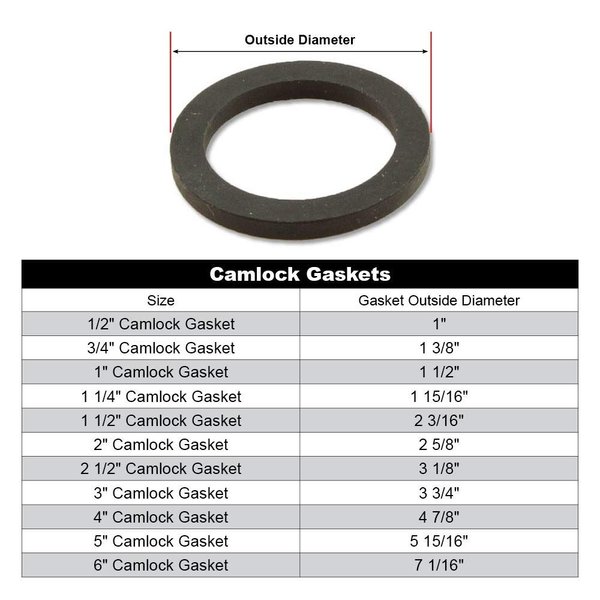 FireHoseDirect 2" Camlock Gasket Fitting - Cam Lock Hose Seal for Female Coupler - Cam Groove Replacement Rubber Washer (5-Pack)