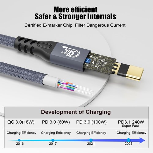 CHENLENIC 20Gbps USB C 3.2 Extension Cable, USBC 3.2 Gen2 Type-c Male to Female Extender Cable Ultra HD 4K@60Hz 240W Charging 20Gbps Data Transfer Compatible with External SSD eGPU