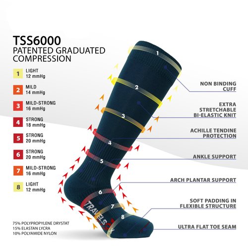 Travelsox TSS6000 The Original Patented Graduated Compression Performance Travel & Dress Socks With DryStat OTC Pairs Black, Medium