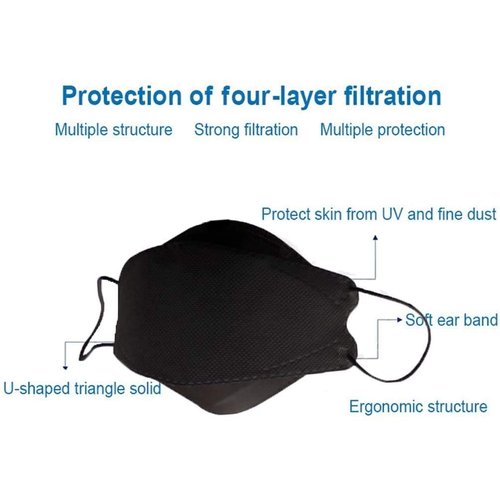 KF-94 Face Mask - Good Manner - Korea Filter (20)