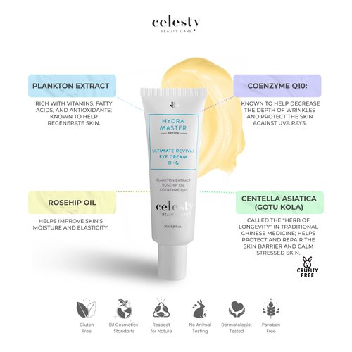 Celesty Beauty Care Eye Revival Cream - Reduces Puffiness, Dark Circles, Under Eye Bags, Wrinkles and Fine Lines - Under Eye Repair Cream - Centella Asiatica Extract